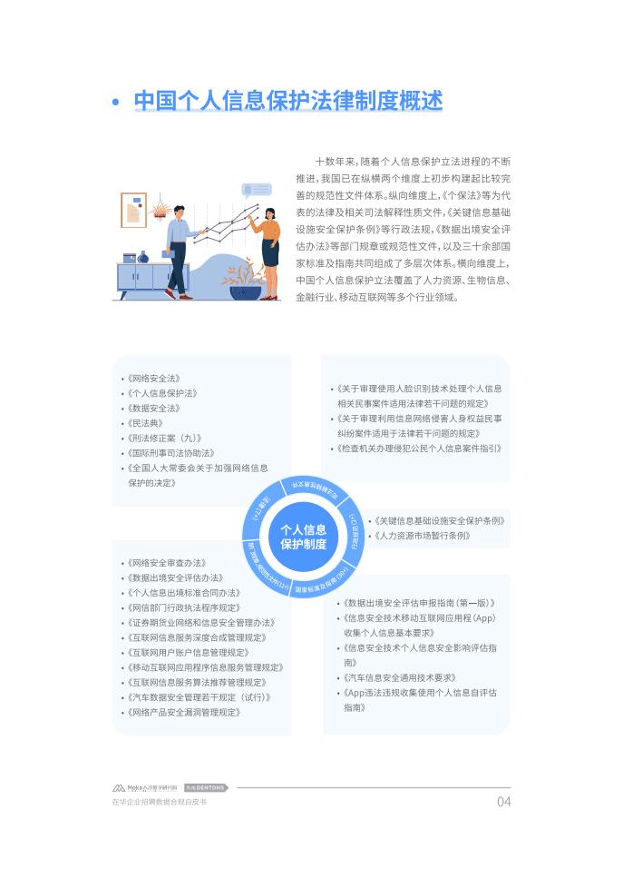 Moka:2023在华企业招聘数据合规白皮书_05.jpg
