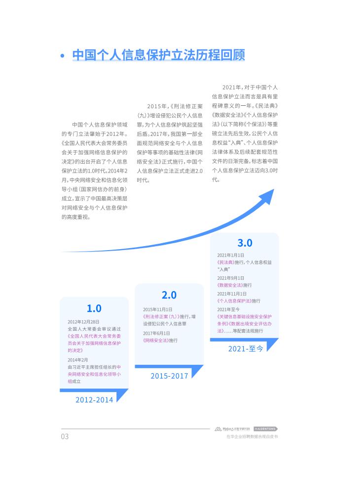 Moka:2023在华企业招聘数据合规白皮书_04.jpg