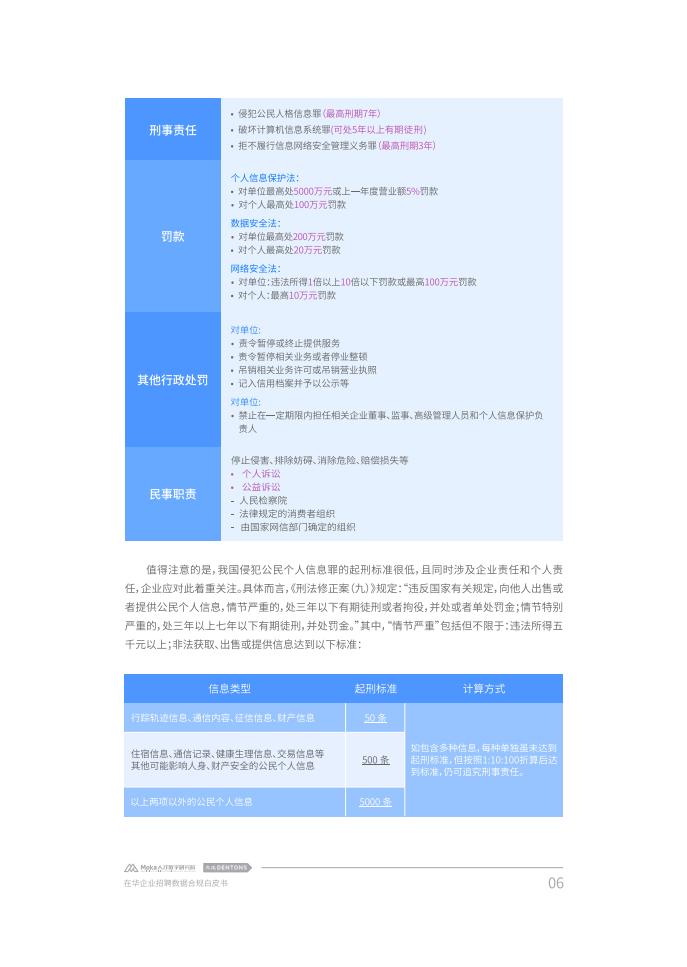 Moka:2023在华企业招聘数据合规白皮书_07.jpg