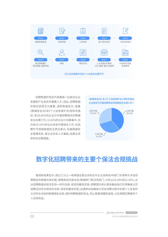 Moka:2023在华企业招聘数据合规白皮书_10.jpg
