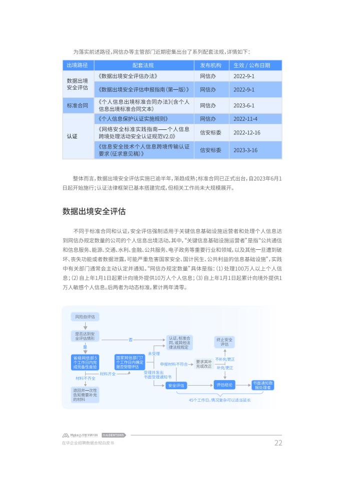 Moka:2023在华企业招聘数据合规白皮书_23.jpg