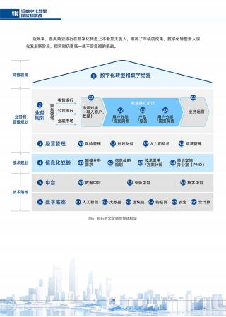 清华五道口:2022银行数字化转型目标、路径与举措_19.jpg