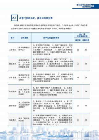清华五道口:2022银行数字化转型目标、路径与举措_20.jpg