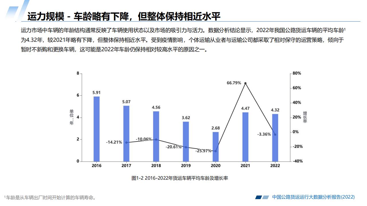 2022中国公路货运运行大数据分析报告_05.jpg