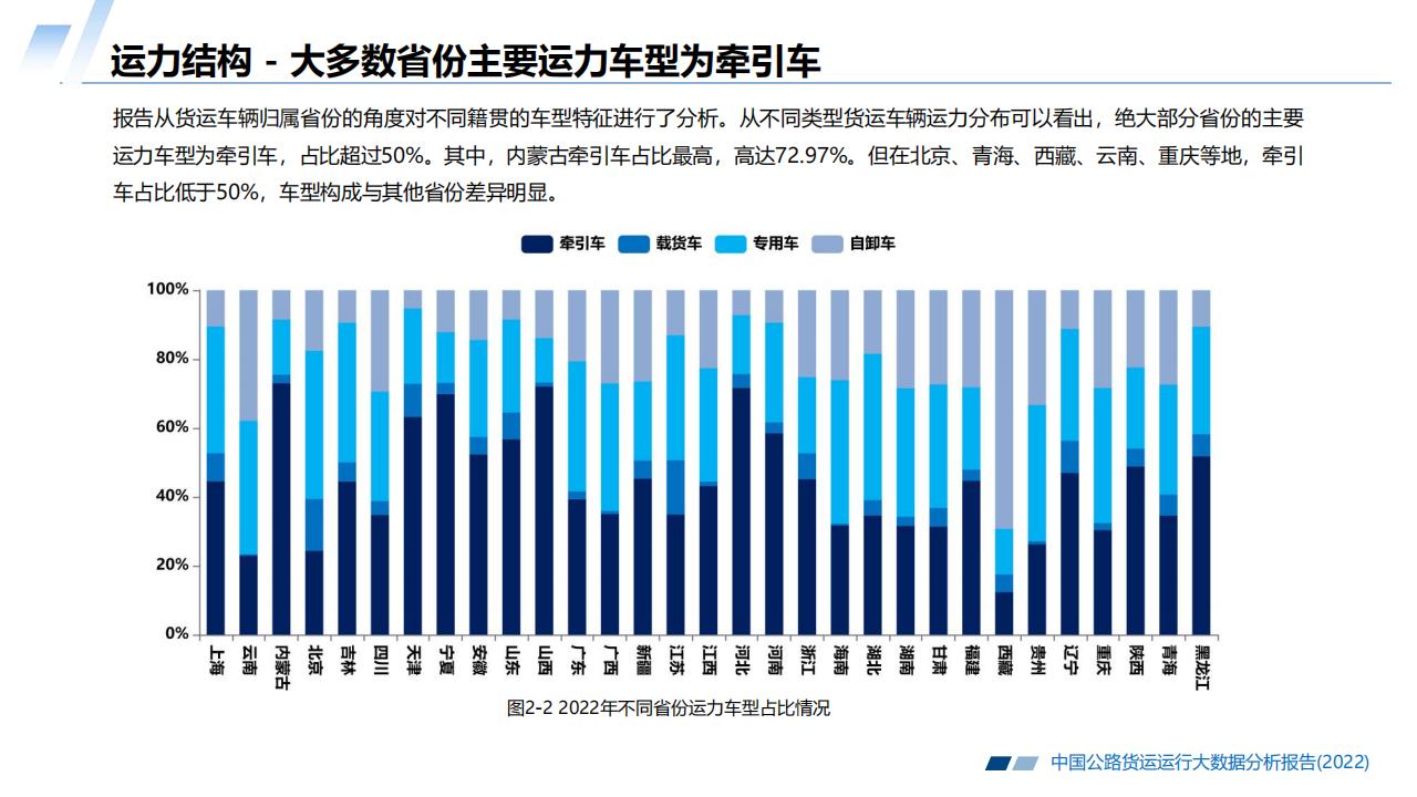 2022中国公路货运运行大数据分析报告_11.jpg