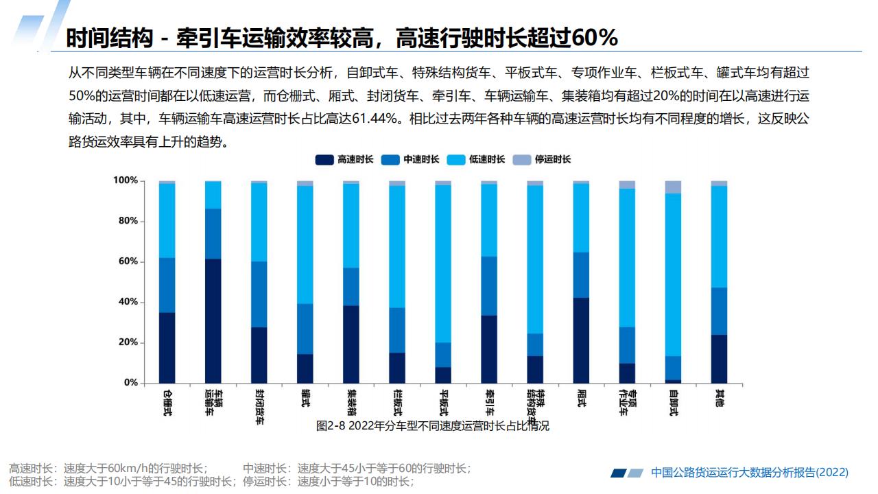 2022中国公路货运运行大数据分析报告_17.jpg