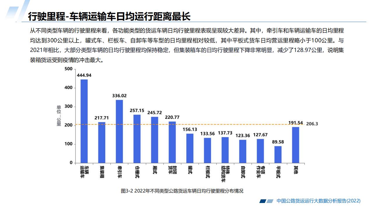 2022中国公路货运运行大数据分析报告_23.jpg