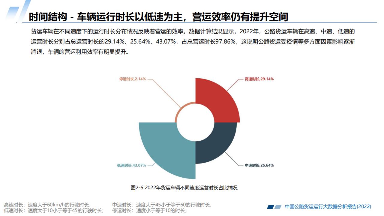 2022中国公路货运运行大数据分析报告_15.jpg