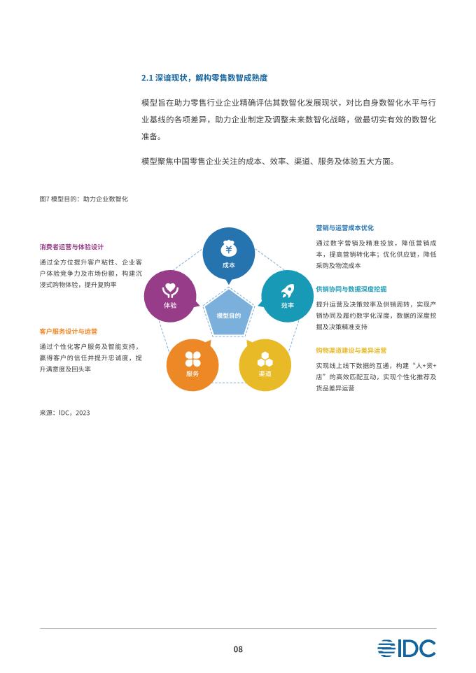 IDC&领羊:以数智化引擎促增长探索零售发展新机遇白皮书_11.jpg