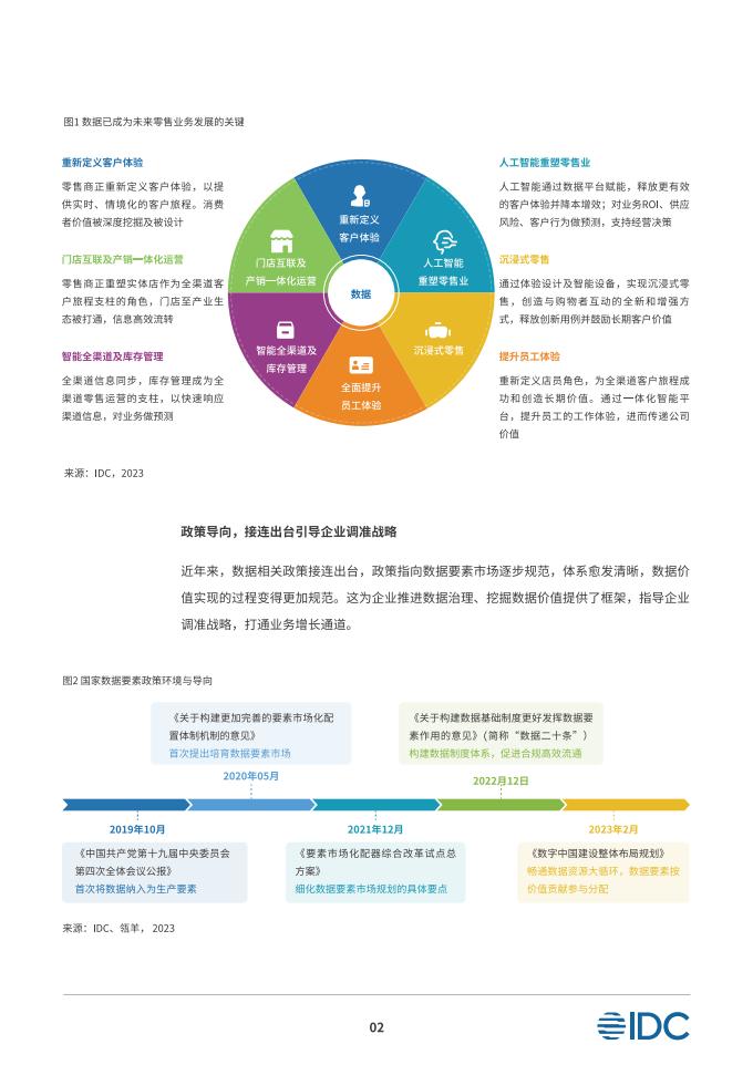 IDC&领羊:以数智化引擎促增长探索零售发展新机遇白皮书_05.jpg