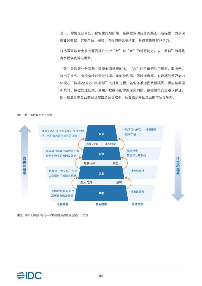 IDC&领羊:以数智化引擎促增长探索零售发展新机遇白皮书_08.jpg