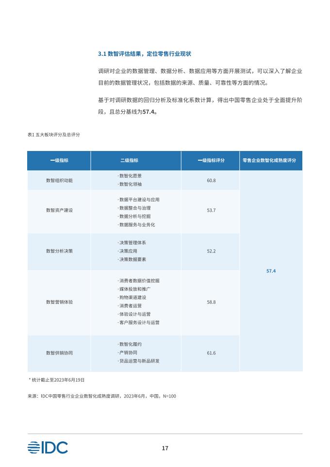 IDC&领羊:以数智化引擎促增长探索零售发展新机遇白皮书_20.jpg