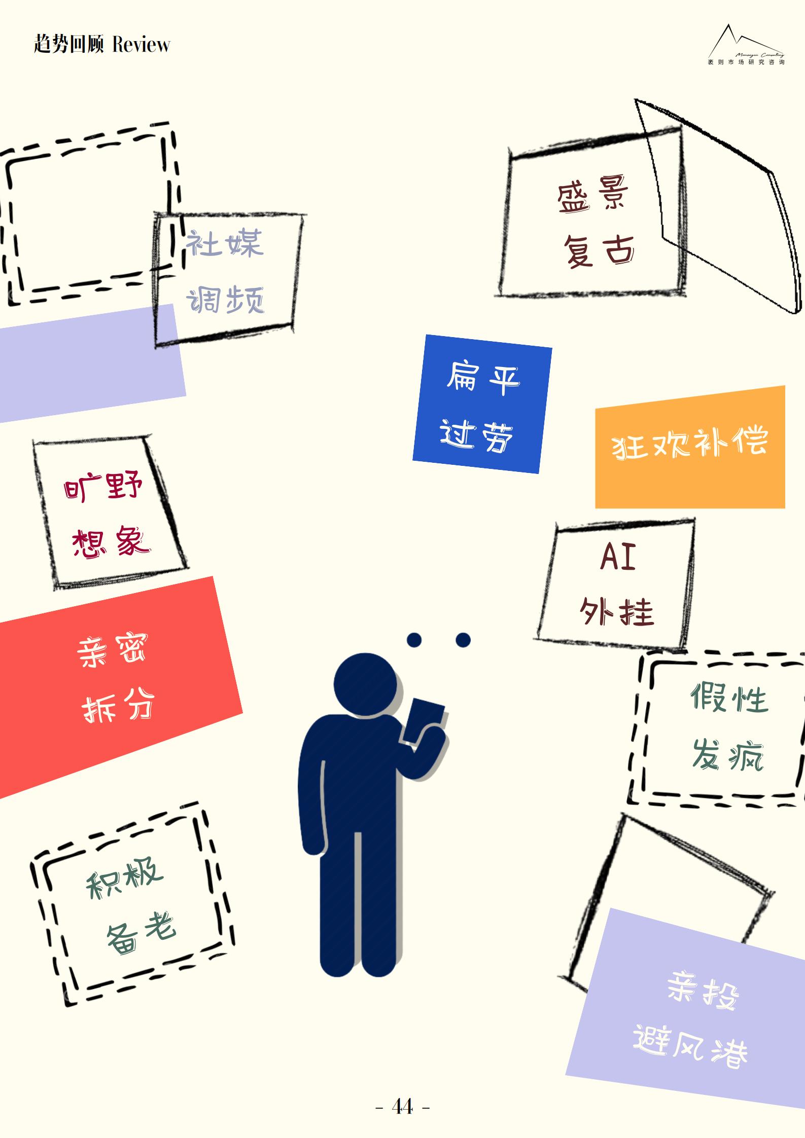 袤则咨询：2023大社交趋势观察报告_45.jpg