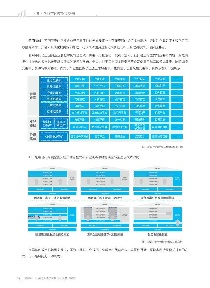 金蝶:2023国资国企数字化转型蓝皮书_15.jpg