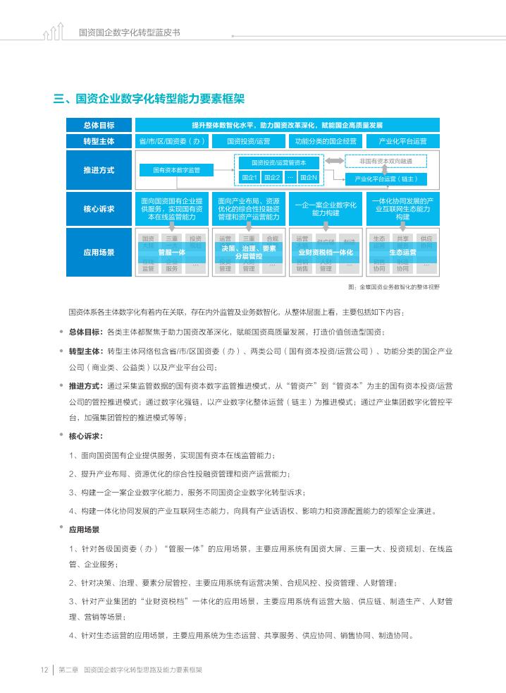金蝶:2023国资国企数字化转型蓝皮书_13.jpg
