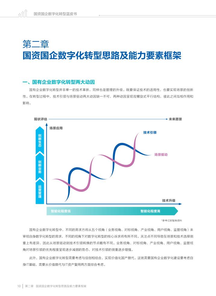 金蝶:2023国资国企数字化转型蓝皮书_11.jpg