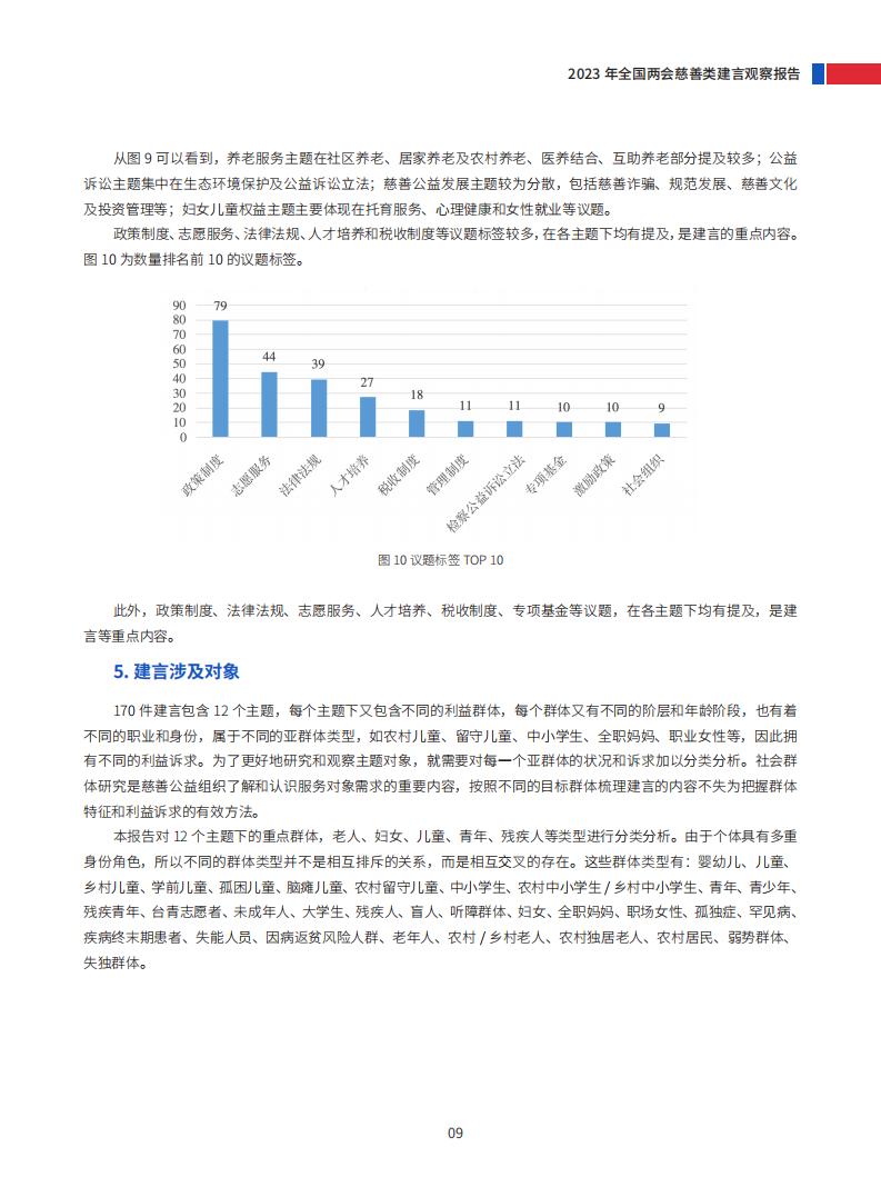 2023年全国两会慈善类建言观察报告_14.jpg