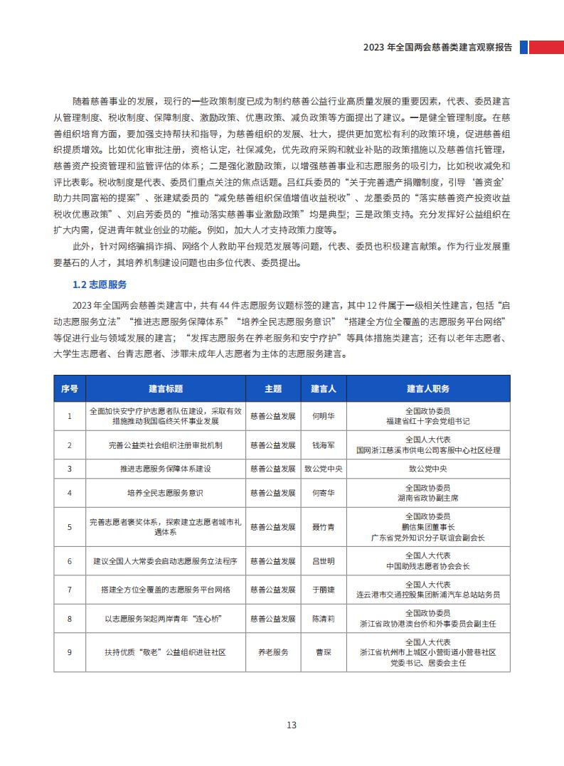 2023年全国两会慈善类建言观察报告_18.jpg
