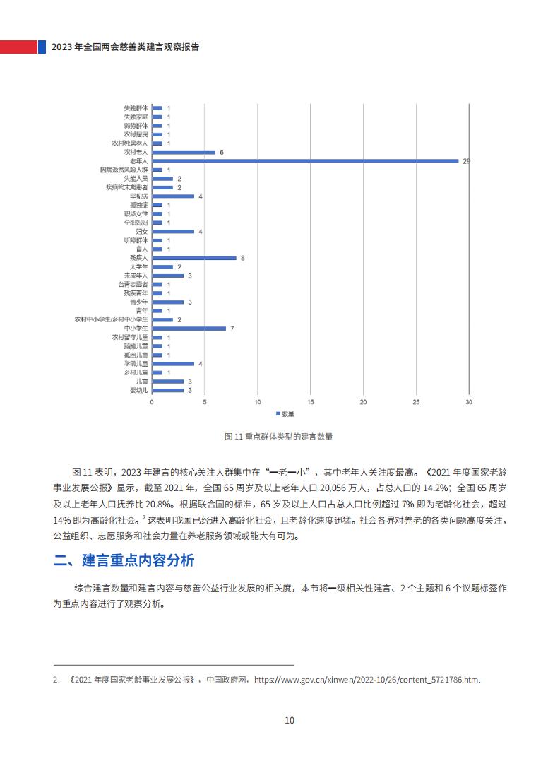 2023年全国两会慈善类建言观察报告_15.jpg