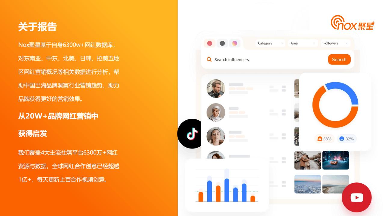 Nox聚星:2023中东网红营销生态报告_01.jpg