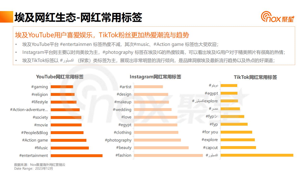 Nox聚星:2023中东网红营销生态报告_20.jpg
