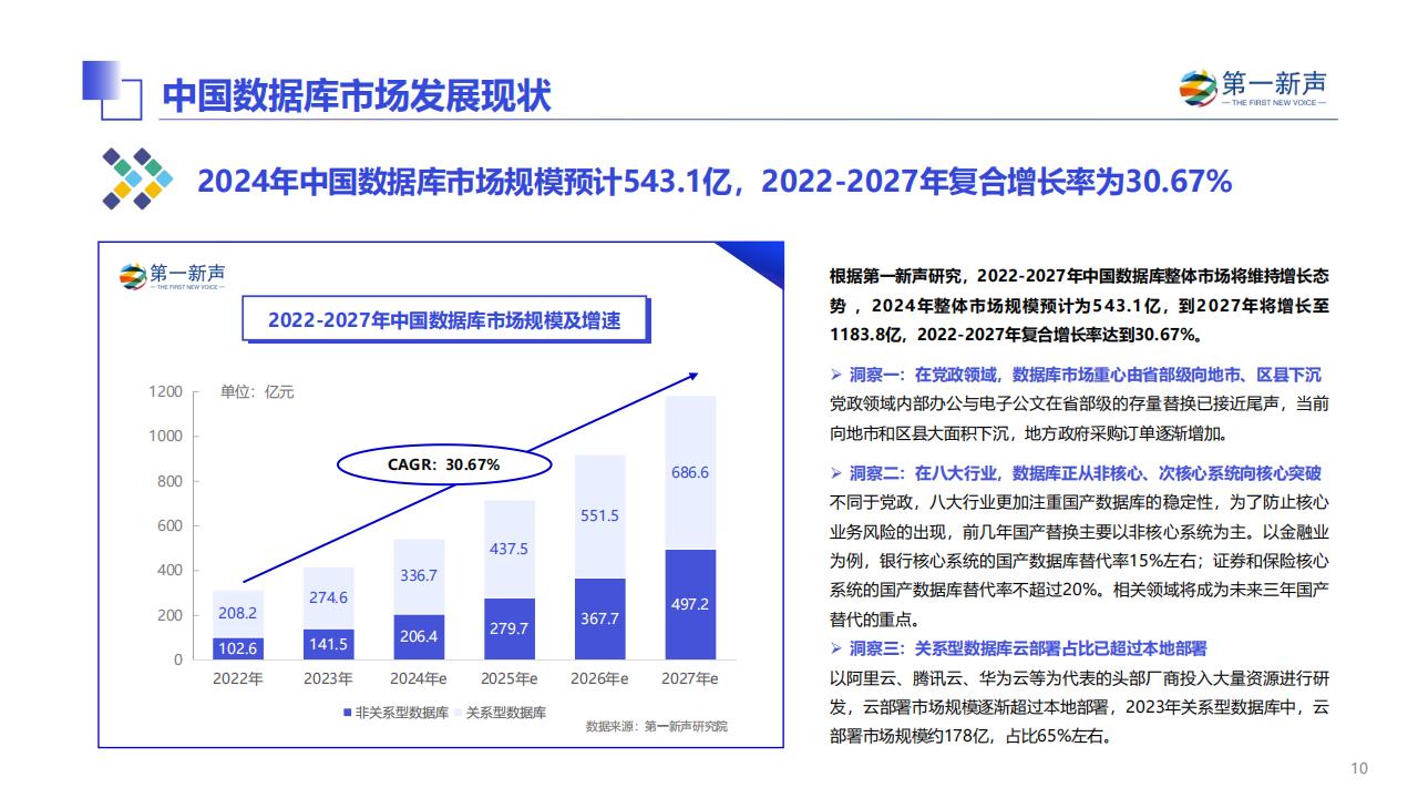 第一新声:2024年中国数据库市场研究报告_09.jpg