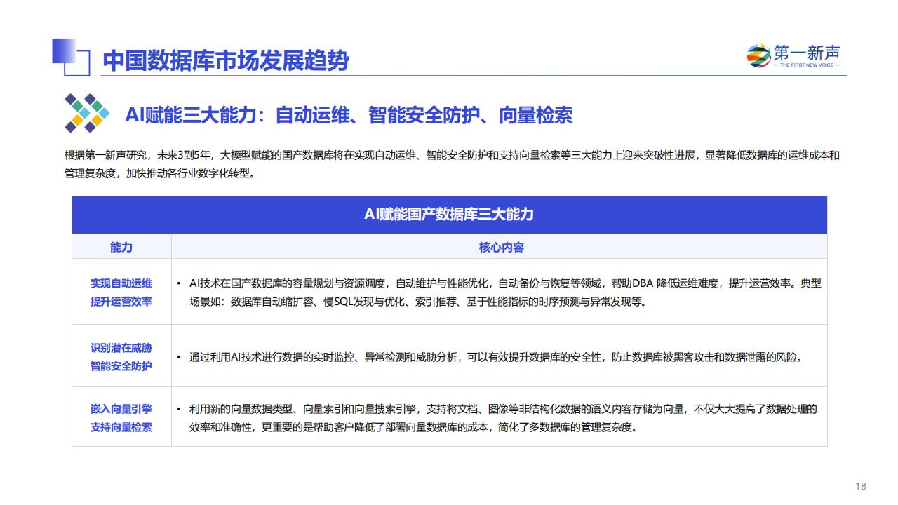 第一新声:2024年中国数据库市场研究报告_17.jpg