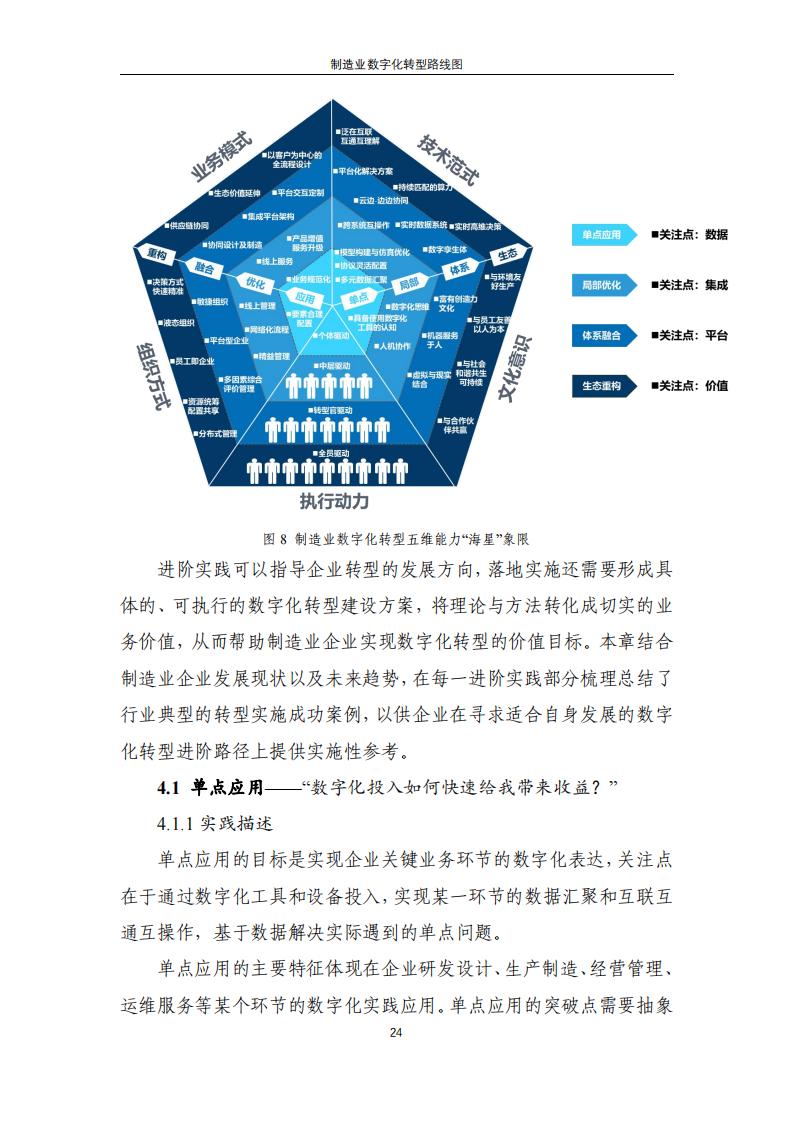电子标准院:制造业数字化转型路线图(2024)_21.jpg