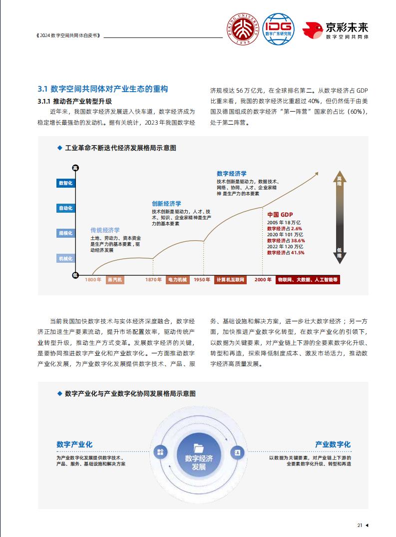 2024年数字空间共同体白皮书_21.jpg