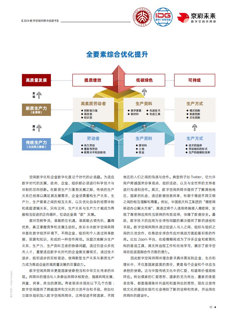 2024年数字空间共同体白皮书_11.jpg