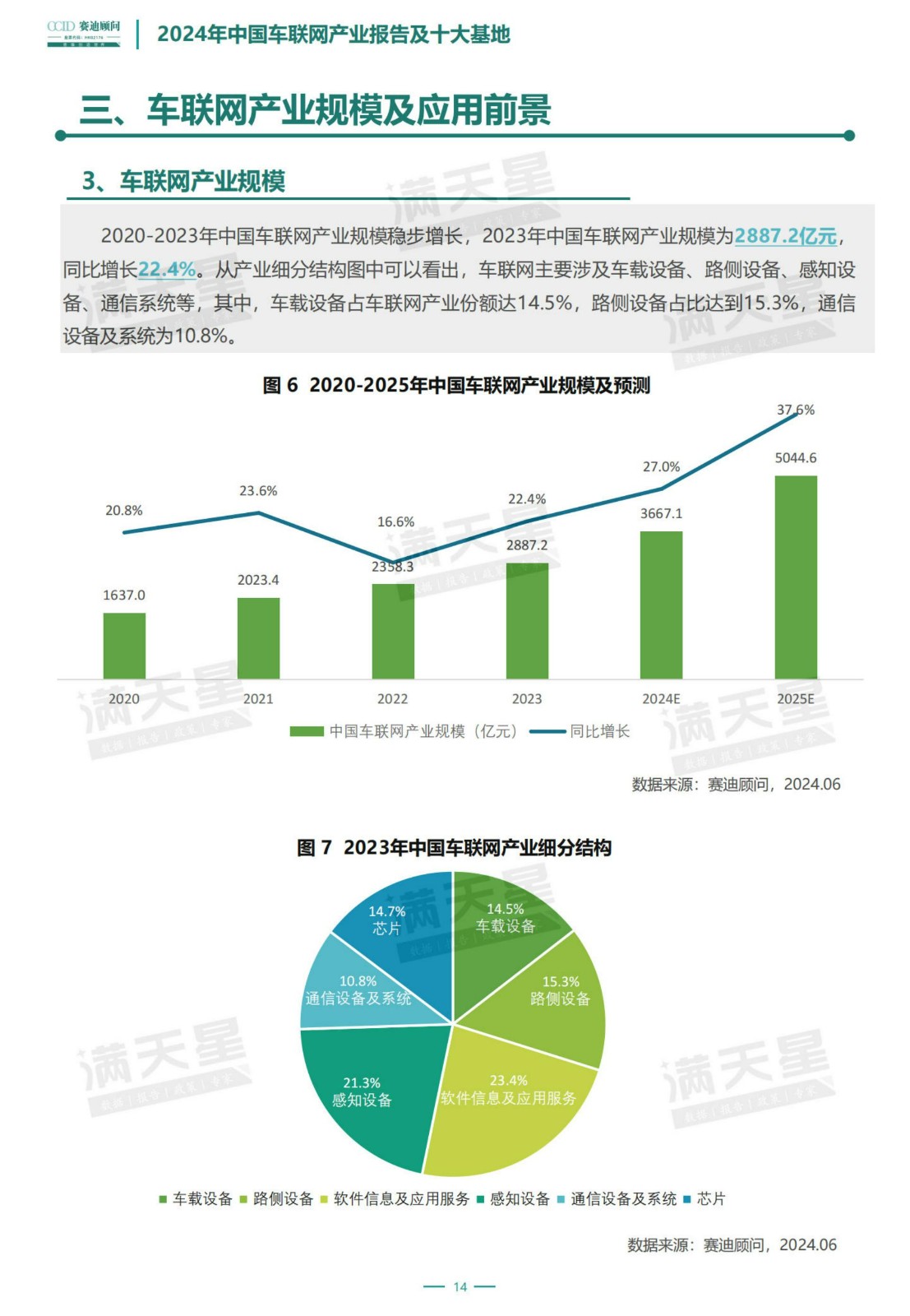 赛迪顾问：2024年中国车联网产业报告及十大基地_14.jpg
