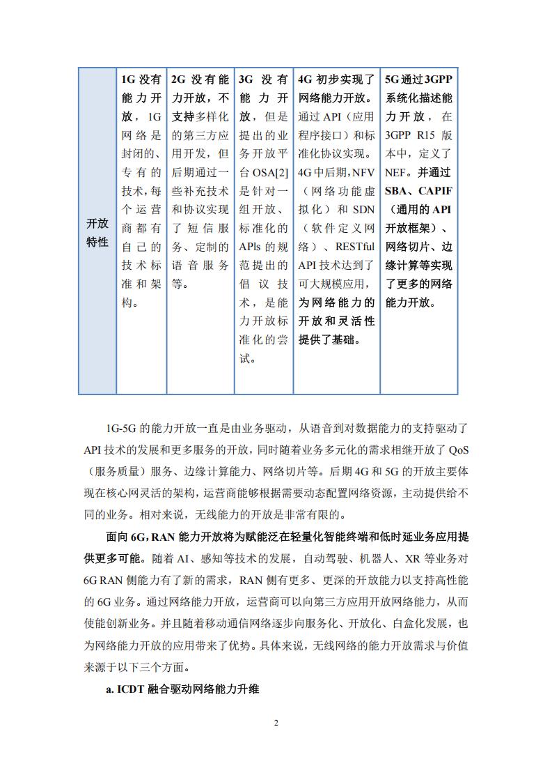 31页-中移智库-RAN能力开放白皮书1.0(2025年)_05.jpg